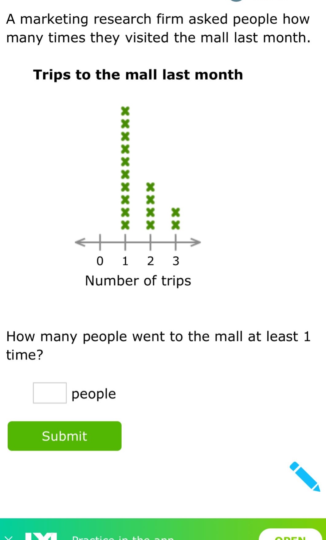 a marketing research firm asked people how many times they visited the mall last month. trips to the mall last month how many people went to the mall at least 1 time? people
