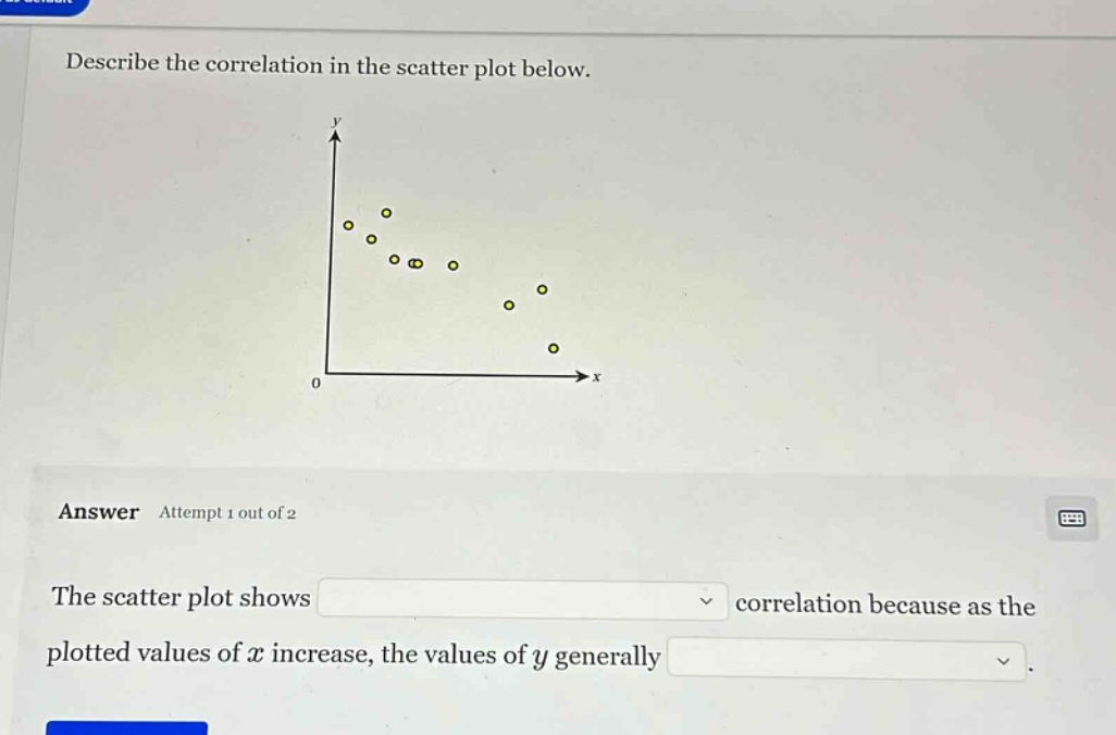 describe the correlation in the scatter plot below. answer attempt 1 out of 2 the scatter plot shows correlation because as the plotted values of x increase, the values of y generally.