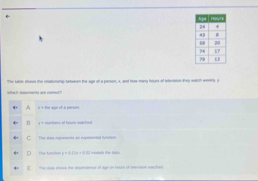 the table shows the relationship between the age of a person, x, and how many hours of television they watch weekly, y. which statements are correct? a x = the age of a person. b y = numbers of hours watched. c the data represents an exponential function. d the function y = 0.21x + 0.52 models the data. e the data shows the dependence of age on hours of television watched.