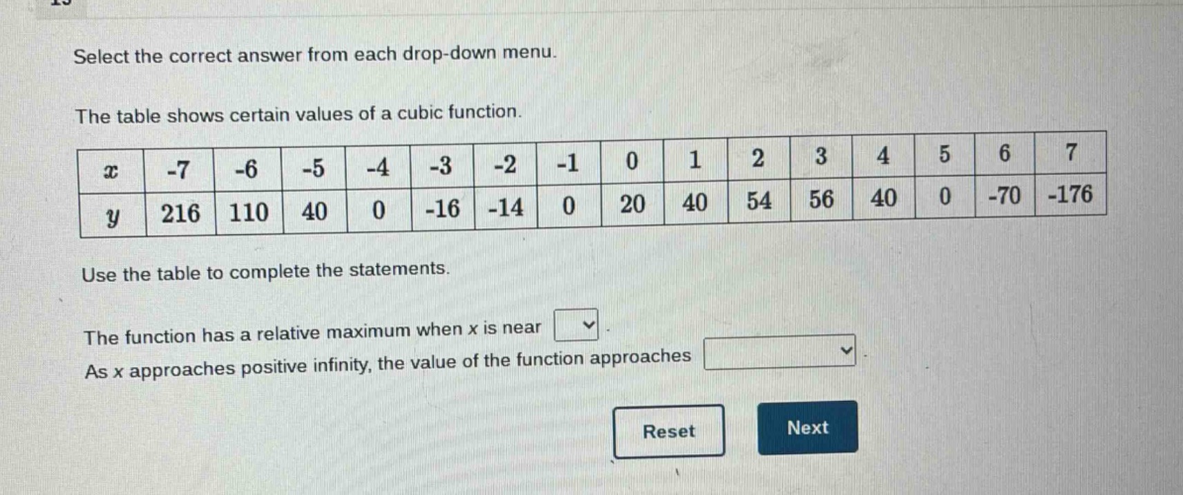 select the correct answer from each drop - down menu.\nthe table shows certain values of a cubic function.\n|x| - 7| - 6| - 5| - 4| - 3| - 2| - 1|0|1|2|3|4|5|6|7|\n|y|216|110|40|0| - 16| - 14|0|20|40|54|56|40|0| - 70| - 176|\nuse the table to complete the statements.\nthe function has a relative maximum when x is near \nas x approaches positive infinity, the value of the function approaches \nreset next