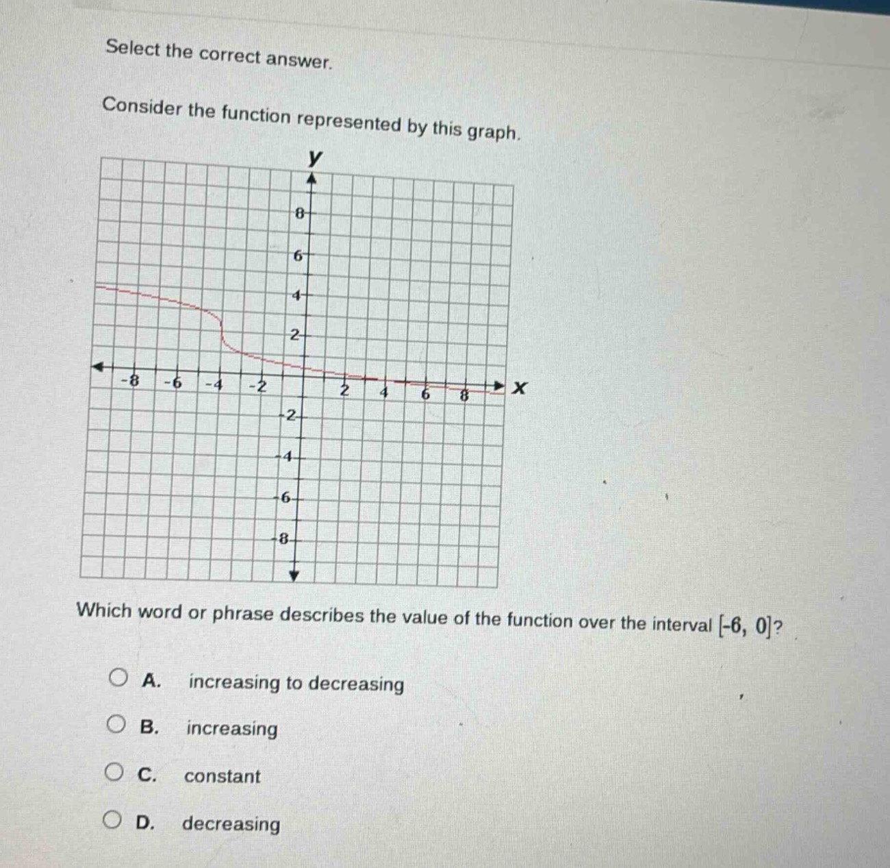 select the correct answer. consider the function represented by this graph. which word or phrase describes the value of the function over the interval -6, 0? a. increasing to decreasing b. increasing c. constant d. decreasing