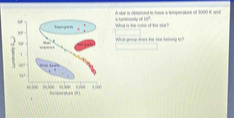 a star is observed to have a temperature of 3000 k and a luminosity of 10^5. what is the color of the star? what group does the star belong to?