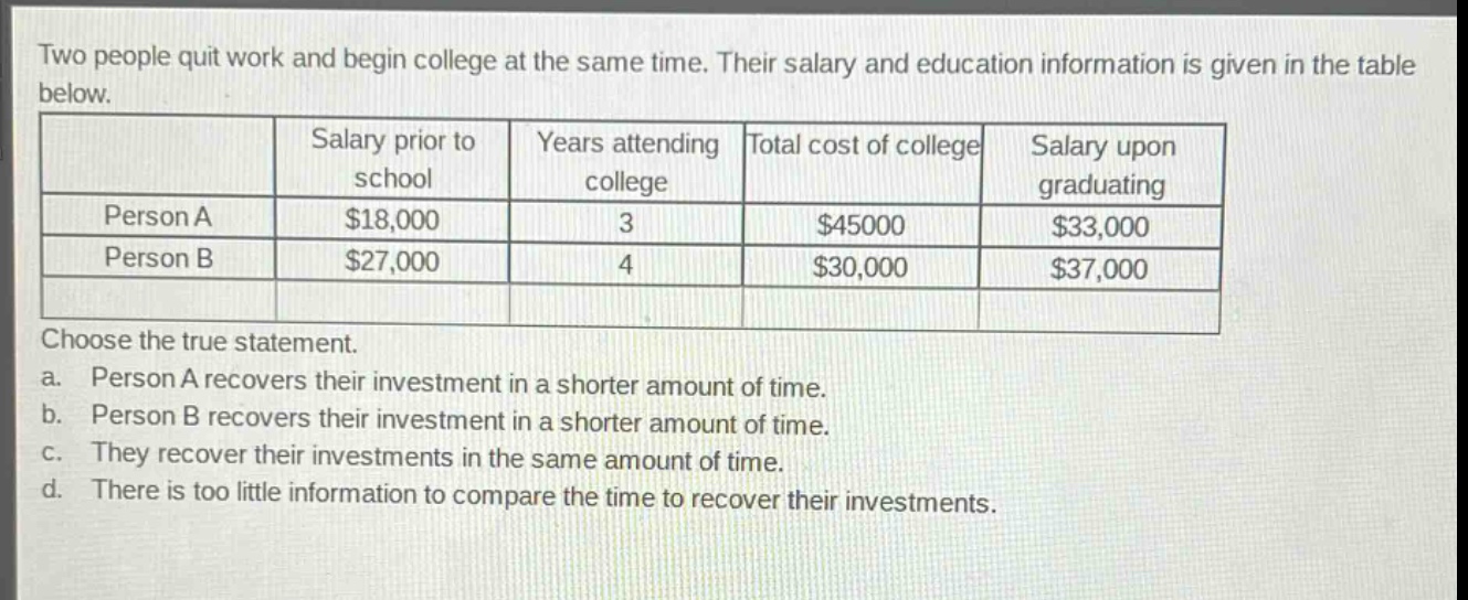 two people quit work and begin college at the same time. their salary and education information is given in the table below.\n| | salary prior to school | years attending college | total cost of college | salary upon graduating |\n|--|--|--|--|--|\n| person a | $18,000 | 3 | $45000 | $33,000 |\n| person b | $27,000 | 4 | $30,000 | $37,000 |\nchoose the true statement.\na. person a recovers their investment in a shorter amount of time.\nb. person b recovers their investment in a shorter amount of time.\nc. they recover their investments in the same amount of time.\nd. there is too little information to compare the time to recover their investments.