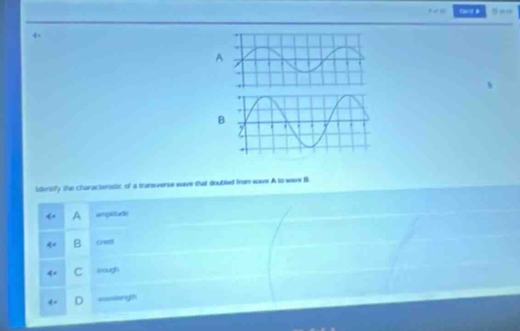 identify the characteristic of a transverse wave that doubled from wave a to wave b.\na amplitude\nb crest\nc trough\nd wavelength