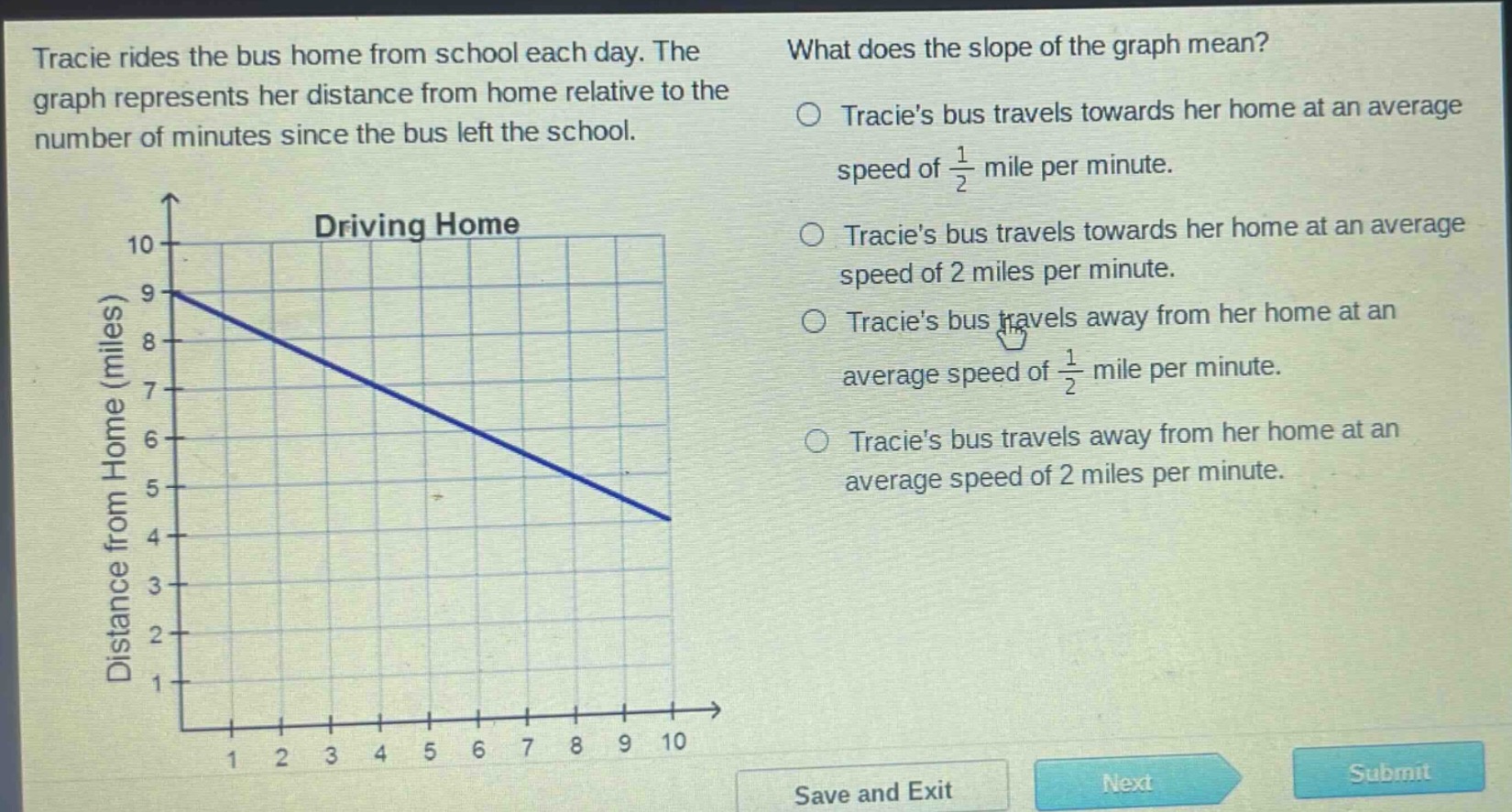 tracie rides the bus home from school each day. the graph represents her distance from home relative to the number of minutes since the bus left the school. what does the slope of the graph mean? tracies bus travels towards her home at an average speed of $\frac{1}{2}$ mile per minute. tracies bus travels towards her home at an average speed of 2 miles per minute. tracies bus travels away from her home at an average speed of $\frac{1}{2}$ mile per minute. tracies bus travels away from her home at an average speed of 2 miles per minute.