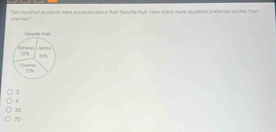 two hundred students were surveyed about their favorite fruit. how many more students preferred apples than cherries? favorite fruit bananas 32% apples 35% cherries 33% 2 4 35 70