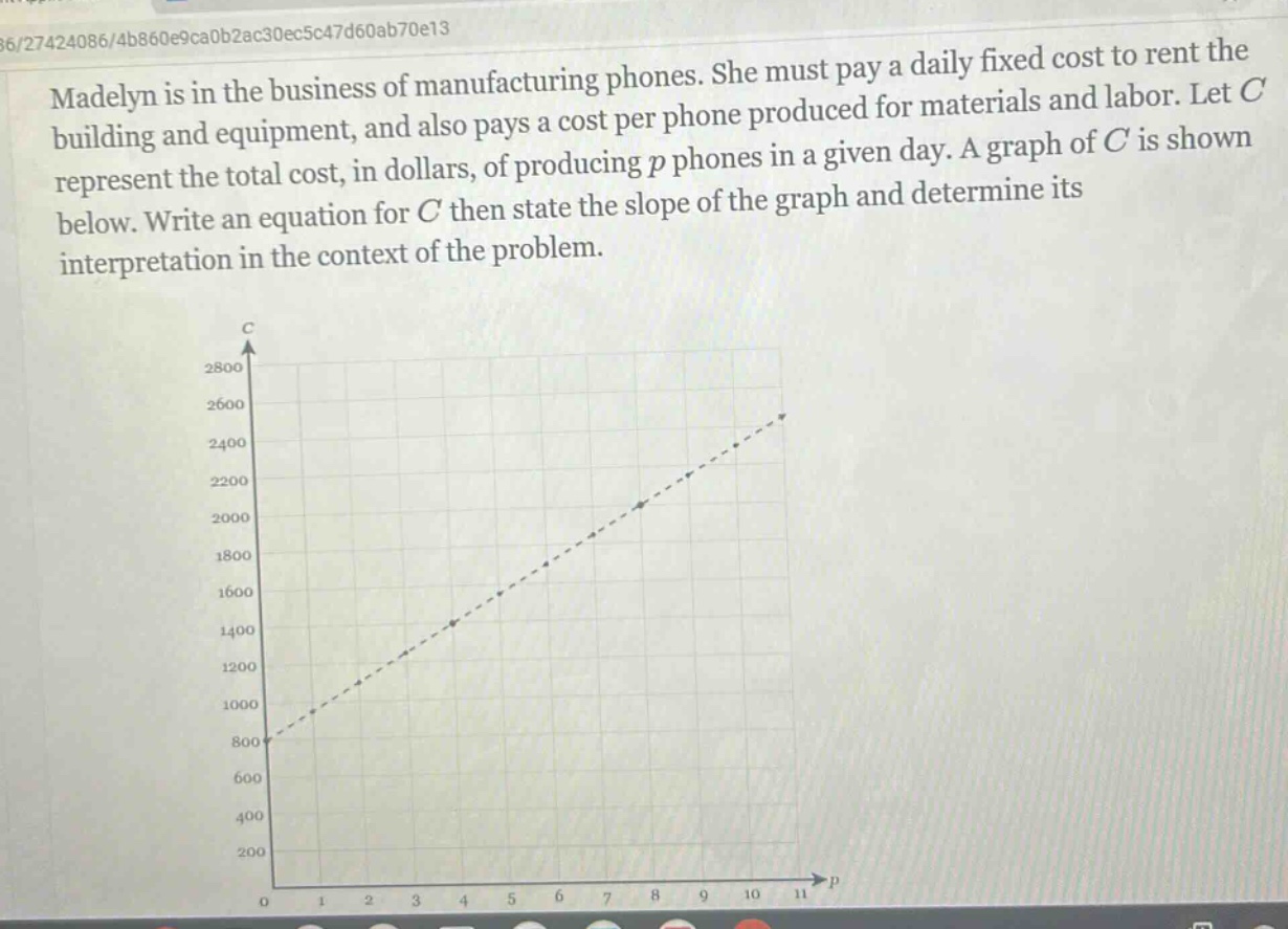 madelyn is in the business of manufacturing phones. she must pay a daily fixed cost to rent the building and equipment, and also pays a cost per phone produced for materials and labor. let $c$ represent the total cost, in dollars, of producing $p$ phones in a given day. a graph of $c$ is shown below. write an equation for $c$ then state the slope of the graph and determine its interpretation in the context of the problem.