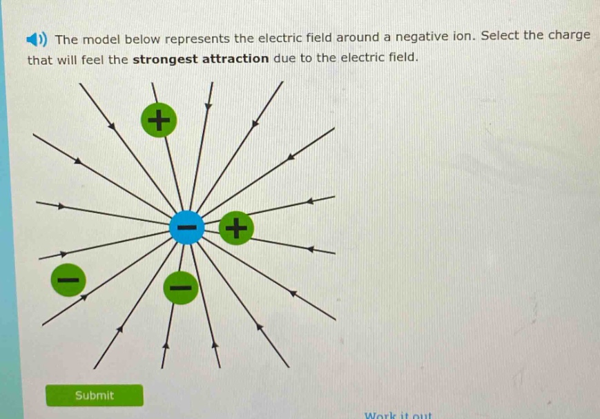 the model below represents the electric field around a negative ion. select the charge that will feel the strongest attraction due to the electric field.