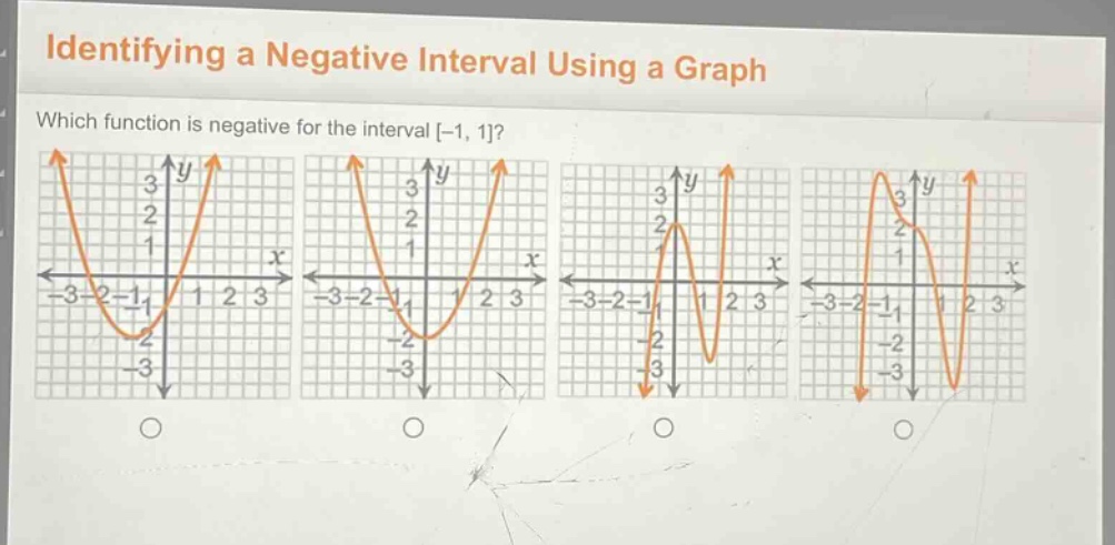 identifying a negative interval using a graph\nwhich function is negative for the interval -1, 1?
