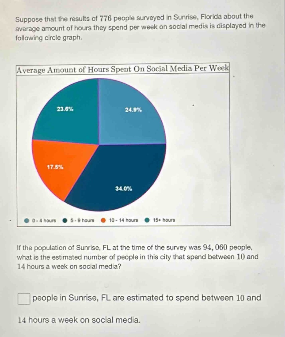suppose that the results of 776 people surveyed in sunrise, florida about the average amount of hours they spend per week on social media is displayed in the following circle graph.\naverage amount of hours spent on social media per week\nif the population of sunrise, fl at the time of the survey was 94,060 people, what is the estimated number of people in this city that spend between 10 and 14 hours a week on social media?\n□ people in sunrise, fl are estimated to spend between 10 and 14 hours a week on social media.