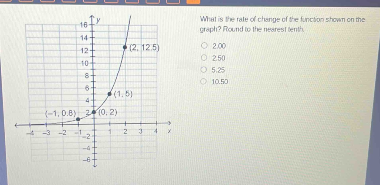what is the rate of change of the function shown on the graph? round to the nearest tenth. (2, 12.5) (1, 5) (-1, 0.8) (0, 2) 2.00 2.50 5.25 10.50