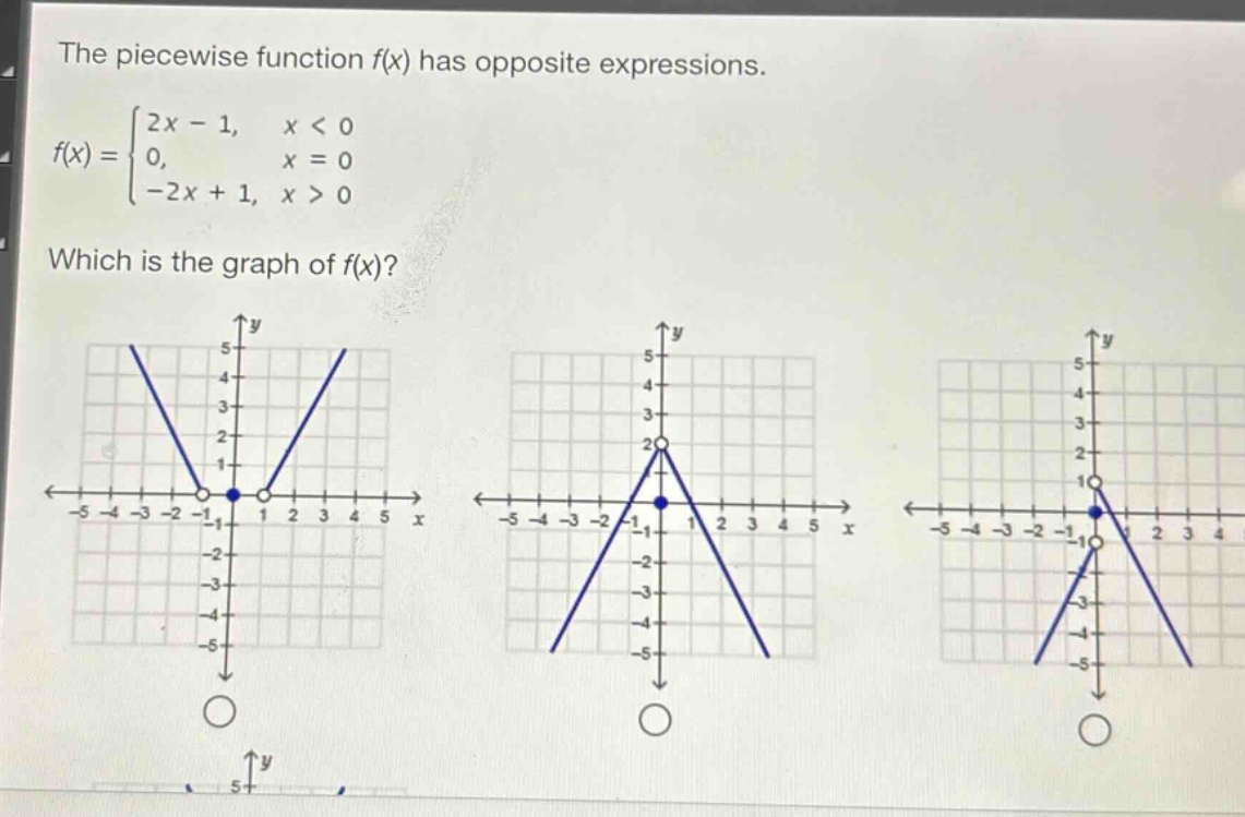 the piece - wise function f(x) has opposite expressions.\nf(x)=\begin{cases}2x - 1, &x < 0\\0, &x = 0\\-2x + 1, &x>0end{cases}\nwhich is the graph of f(x)?