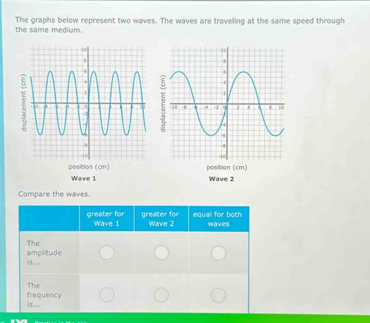 the graphs below represent two waves. the waves are traveling at the same speed through the same medium.\ncompare the waves.\nthe amplitude is...\nthe frequency is...