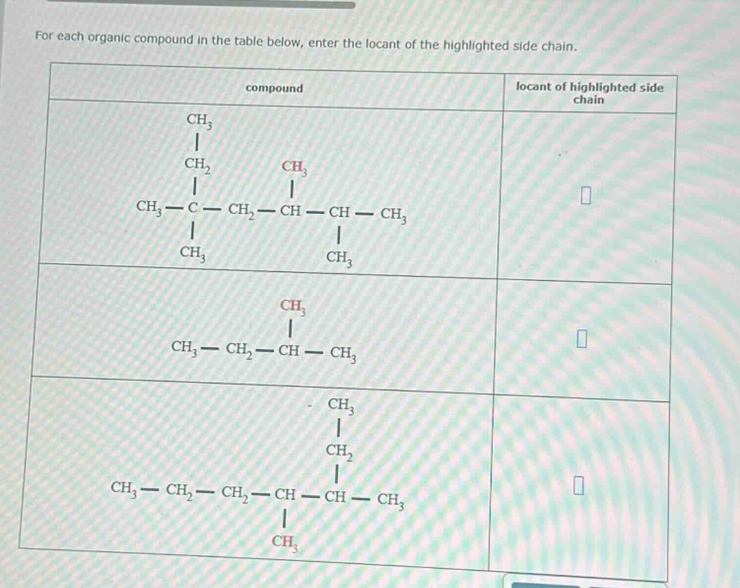 for each organic compound in the table below, enter the locant of the highlighted side chain.