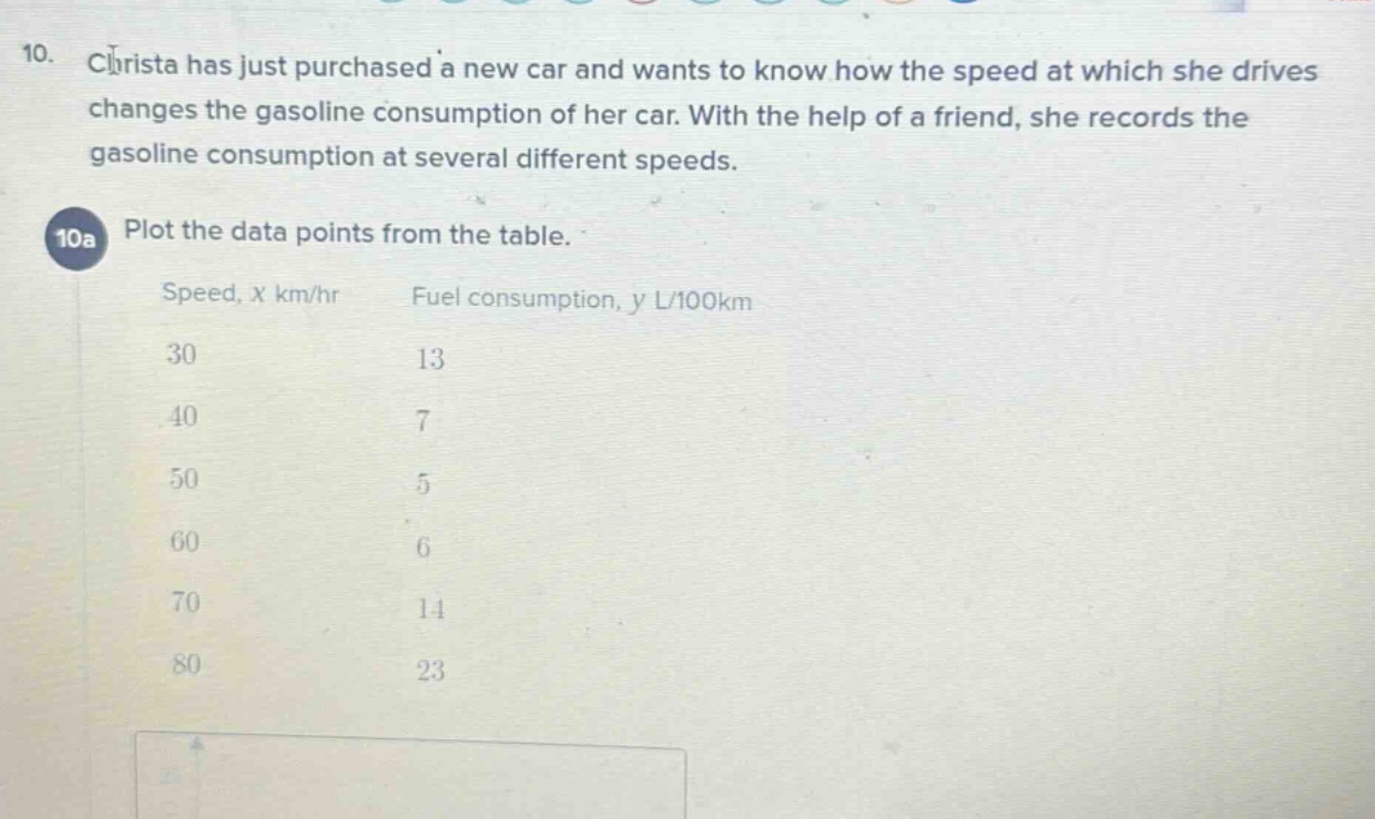 10. christa has just purchased a new car and wants to know how the speed at which she drives changes the gasoline consumption of her car. with the help of a friend, she records the gasoline consumption at several different speeds.\n10a plot the data points from the table.\nspeed, x km/hr fuel consumption, y l/100km\n30 13\n40 7\n50 5\n60 6\n70 14\n80 23