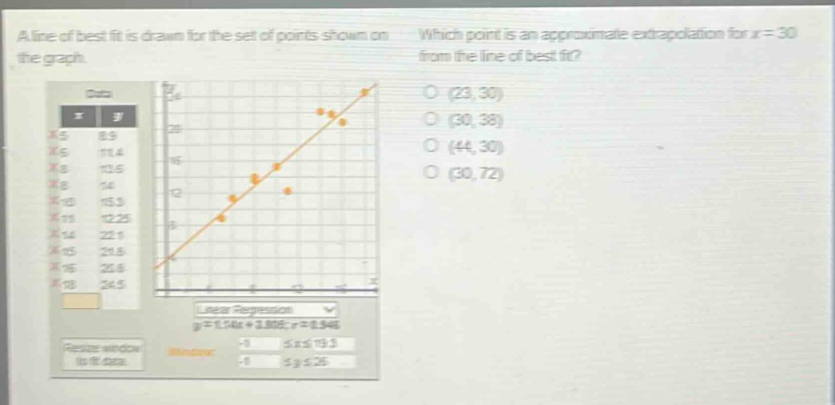 a line of best fit is drawn for the set of points shown on the graph. which point is an approximate extrapolation for x = 30 from the line of best fit? (23, 30) (30, 38) (44, 30) (30, 72)
