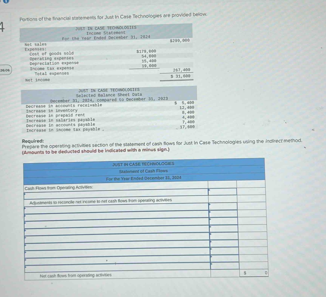 portions of the financial statements for just in case technologies are provided below.\njust in case technologies\nincome statement\nfor the year ended december 31, 2024\nnet sales $299,000\nexpenses:\ncost of goods sold $179,000\noperating expenses 54,000\ndepreciation expense 15,400\nincome tax expense 19,000\ntotal expenses 267,400\nnet income $31,600\njust in case technologies\nselected balance sheet data\ndecember 31, 2024, compared to december 31, 2023\ndecrease in accounts receivable $5,400\nincrease in inventory 12,400\ndecrease in prepaid rent 8,400\nincrease in salaries payable 4,400\ndecrease in accounts payable 7,400\nincrease in income tax payable 17,600\nrequired:\nprepare the operating activities section of the statement of cash flows for just in case technologies using the indirect method. (amounts to be deducted should be indicated with a minus sign.)\njust in case technologies\nstatement of cash flows\nfor the year ended december 31, 2024\ncash flows from operating activities:\nadjustments to reconcile net income to net cash flows from operating activities\nnet cash flows from operating activities $0
