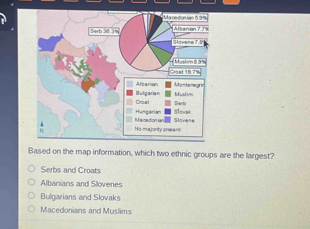 based on the map information, which two ethnic groups are the largest?\no serbs and croats\no albanians and slovenes\no bulgarians and slovaks\no macedonians and muslims