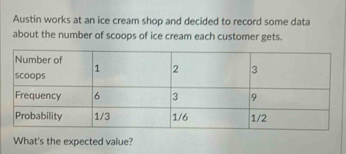 austin works at an ice cream shop and decided to record some data about the number of scoops of ice cream each customer gets.\n|number of scoops|1|2|3|\n|frequency|6|3|9|\n|probability|1/3|1/6|1/2|\nwhats the expected value?