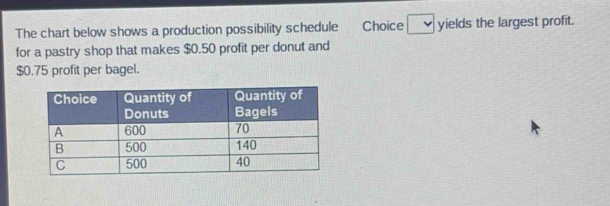 the chart below shows a production possibility schedule for a pastry shop that makes $0.50 profit per donut and $0.75 profit per bagel. choice yields the largest profit.\n\n|choice|quantity of donuts|quantity of bagels|\n|----|----|----|\n|a|600|70|\n|b|500|140|\n|c|500|40|