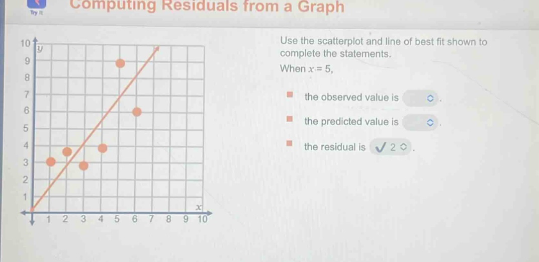 computing residuals from a graph. use the scatterplot and line of best fit shown to complete the statements. when x = 5, the observed value is, the predicted value is, the residual is.