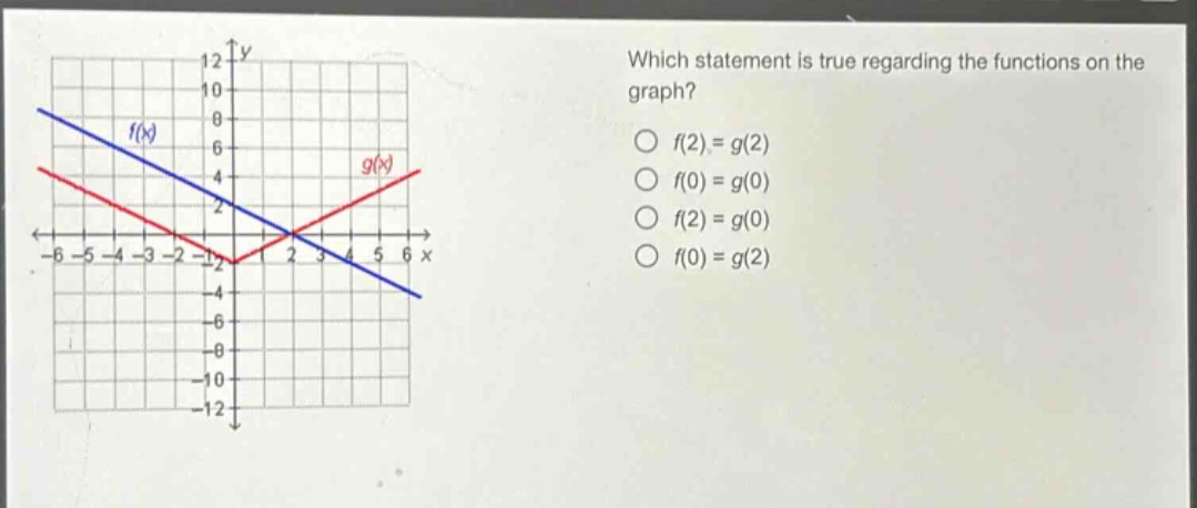 which statement is true regarding the functions on the graph?\n○ f(2)=g(2)\n○ f(0)=g(0)\n○ f(2)=g(0)\n○ f(0)=g(2)