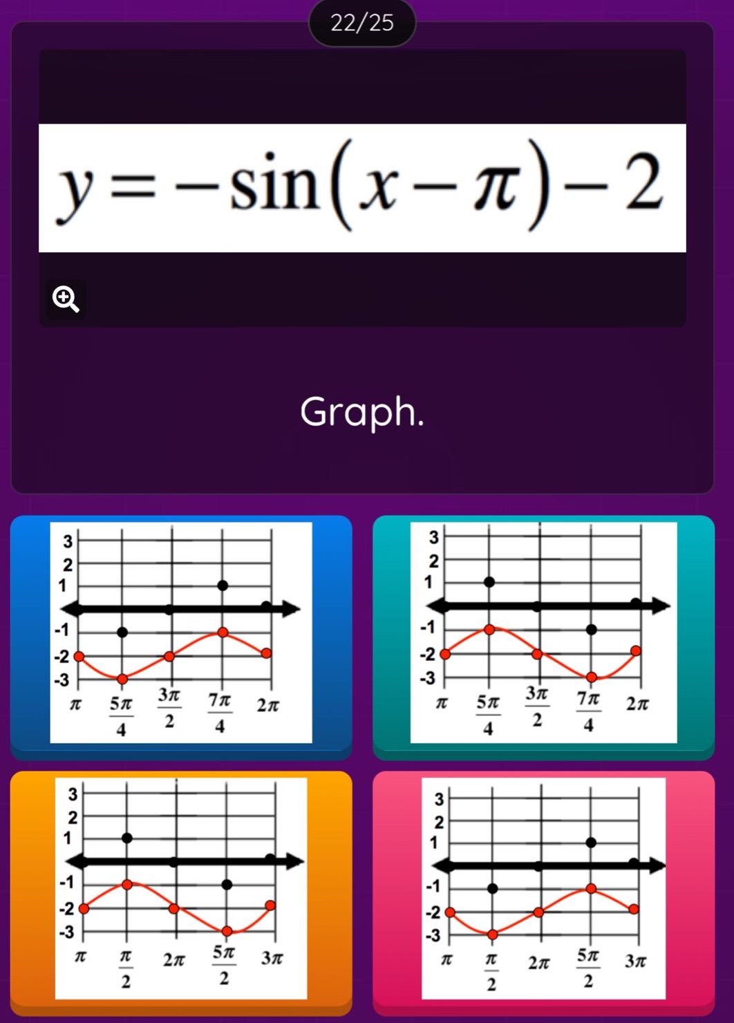 y = -\\sin(x - \\pi)-2\ngraph.