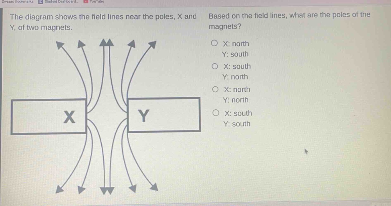 the diagram shows the field lines near the poles, x and y, of two magnets. based on the field lines, what are the poles of the magnets? x: north y: south x: south y: north x: north y: north x: south y: south