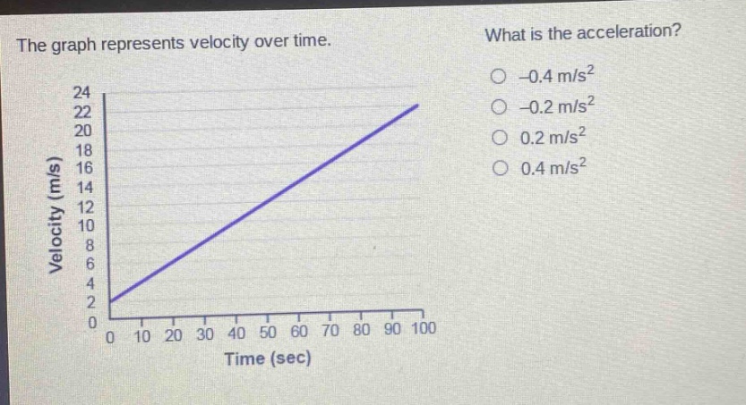 the graph represents velocity over time. what is the acceleration? -0.4 m/s² -0.2 m/s² 0.2 m/s² 0.4 m/s² velocity (m/s) 24 22 20 18 16 14 12 10 8 6 4 2 0 0 10 20 30 40 50 60 70 80 90 100 time (sec)
