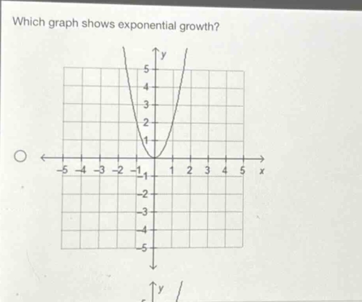 which graph shows exponential growth?