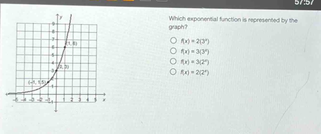 which exponential function is represented by the graph?\n○ (f(x)=2(3^{x}))\n○ (f(x)=3(3^{x}))\n○ (f(x)=3(2^{x}))\n○ (f(x)=2(2^{x}))
