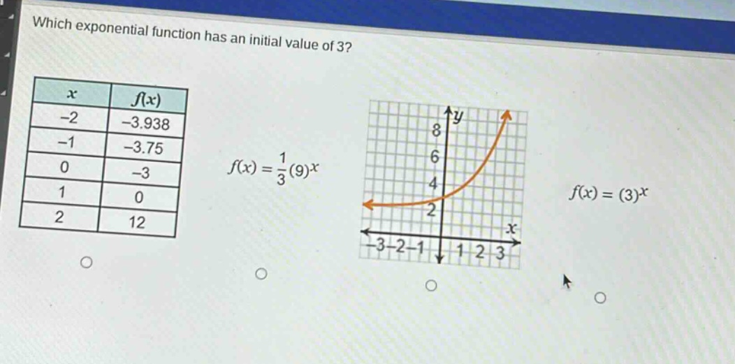 which exponential function has an initial value of 3?\n|x|f(x)|\n|-2|-3.938|\n|-1|-3.75|\n|0|-3|\n|1|0|\n|2|12|\nf(x)=\frac{1}{3}(9)^x\nf(x)=(3)^x