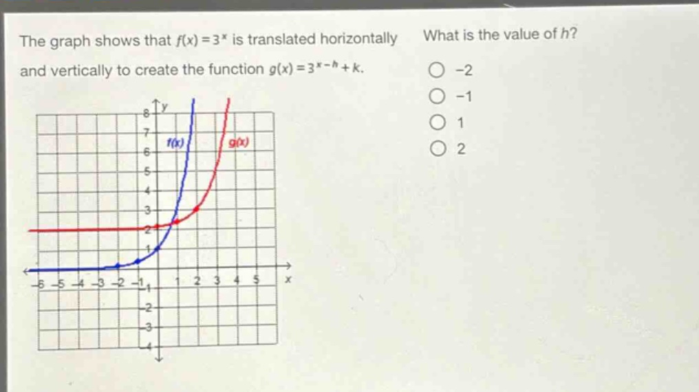 the graph shows that f(x)=3^x is translated horizontally and vertically to create the function g(x)=3^{x - h}+k. what is the value of h? -2 -1 1 2