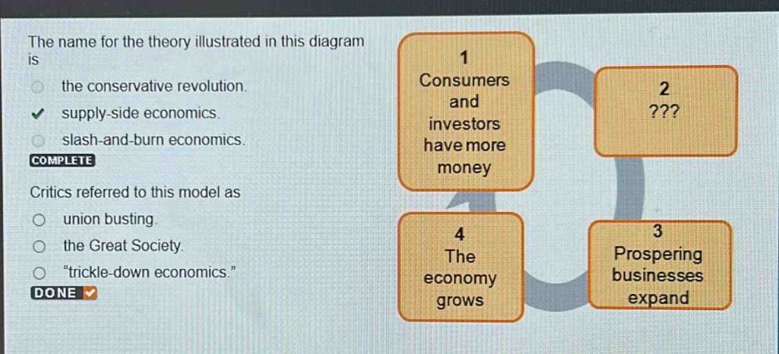 the name for the theory illustrated in this diagram is the conservative revolution. supply - side economics. slash - and - burn economics. complete critics referred to this model as union busting. the great society. “trickle - down economics.” done