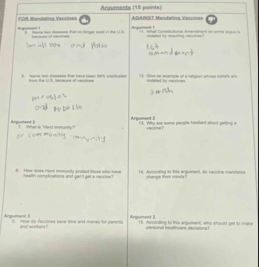 arguments (15 points)\nfor mandating vaccines\nargument 1\n5. name two diseases that no longer exist in the u.s. because of vaccines\nsmall pox and polio\n6. name two diseases that have been 99% eradicated from the u.s. because of vaccines\nmeasles and rubella\nargument 2\n7. what is herd immunity?\nor community - immunity\n8. how does herd immunity protect those who have health complications and cant get a vaccine?\nargument 3\n9. how do vaccines save time and money for parents and workers?\nagainst mandating vaccines\nargument 1\n11. what constitutional amendment do some argue is violated by requiring vaccines?\n1st amendment\n12. give an example of a religion whose beliefs are violated by vaccines\njewish\nargument 2\n13. why are some people hesitant about getting a vaccine?\n14. according to this argument, do vaccine mandates change their minds?\nargument 3\n15. according to this argument, who should get to make personal healthcare decisions?