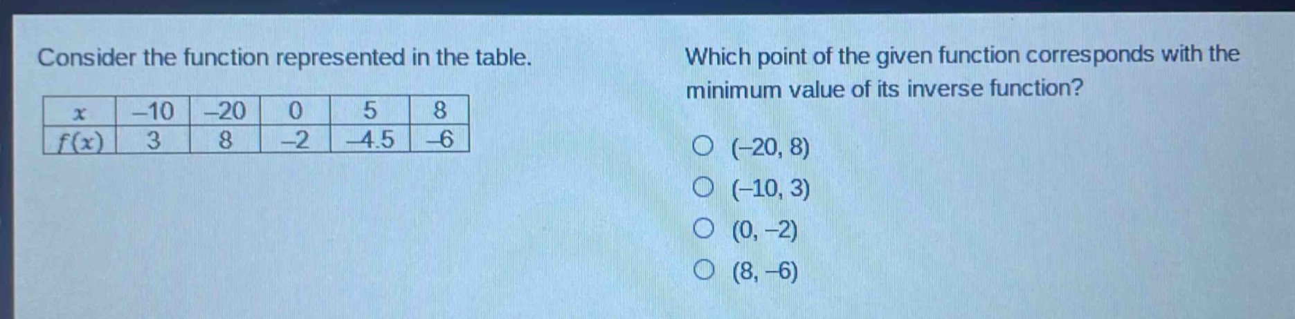 consider the function represented in the table.\n| x | -10 | -20 | 0 | 5 | 8 |\n| f(x) | 3 | 8 | -2 | -4.5 | -6 |\nwhich point of the given function corresponds with the minimum value of its inverse function?\n(-20, 8)\n(-10, 3)\n(0, -2)\n(8, -6)