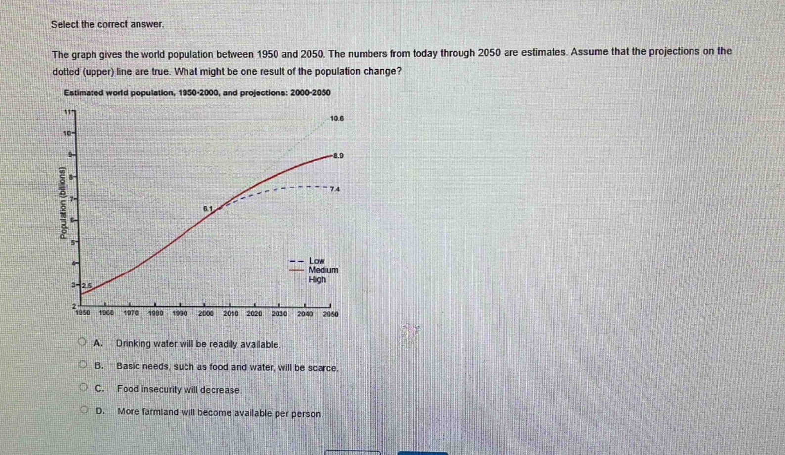 select the correct answer.\nthe graph gives the world population between 1950 and 2050. the numbers from today through 2050 are estimates. assume that the projections on the dotted (upper) line are true. what might be one result of the population change?\nestimated world population, 1950 - 2000, and projections: 2000 - 2050\na. drinking water will be readily available.\nb. basic needs, such as food and water, will be scarce.\nc. food insecurity will decrease.\nd. more farmland will become available per person.