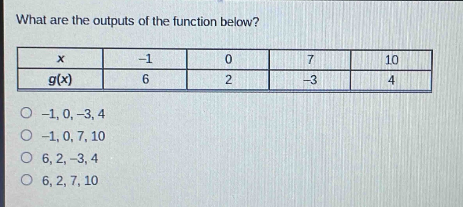 what are the outputs of the function below?\n| x | -1 | 0 | 7 | 10 |\n| g(x) | 6 | 2 | -3 | 4 |\n-1, 0, -3, 4\n-1, 0, 7, 10\n6, 2, -3, 4\n6, 2, 7, 10