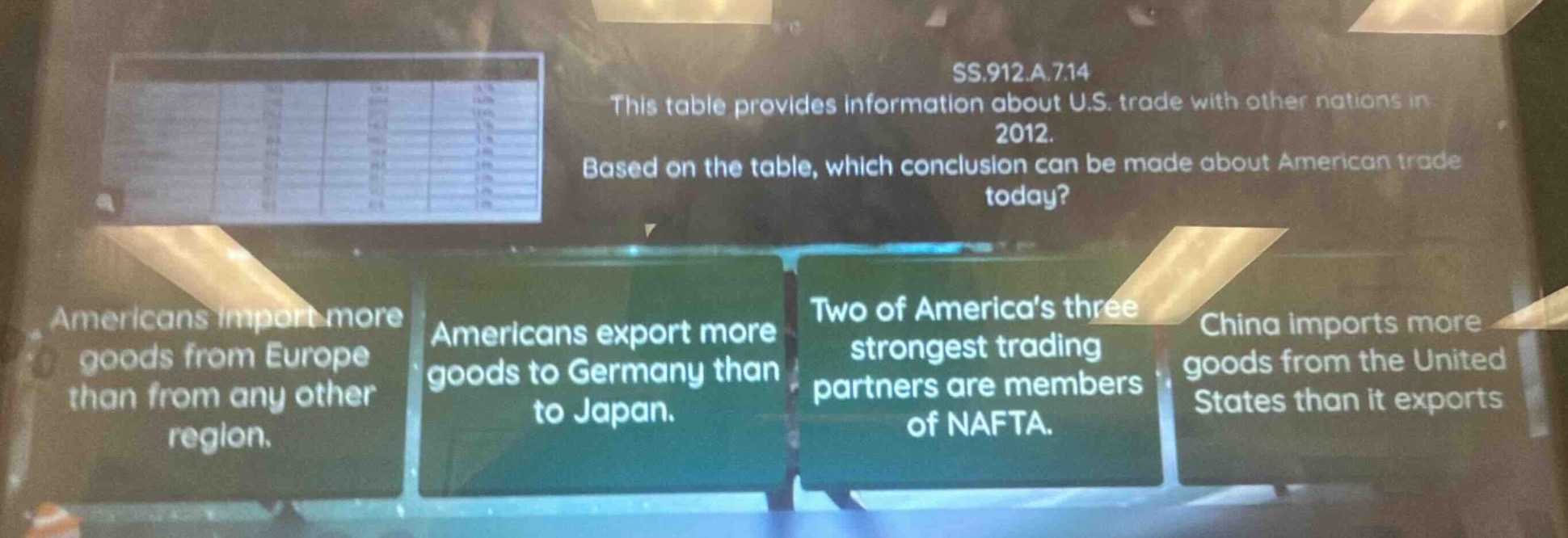 ss.912.a.7.14 this table provides information about u.s. trade with other nations in 2012. based on the table, which conclusion can be made about american trade today? americans import more goods from europe than from any other region. americans export more goods to germany than to japan. two of americas three strongest trading partners are members of nafta. china imports more goods from the united states than it exports