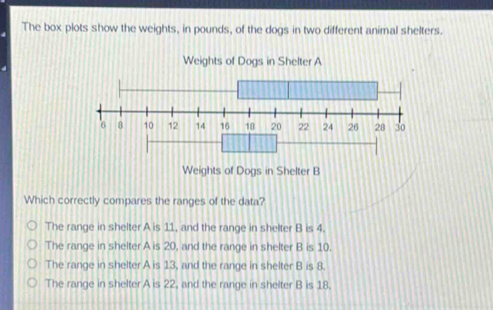 the box plots show the weights, in pounds, of the dogs in two different animal shelters. weights of dogs in shelter a weights of dogs in shelter b which correctly compares the ranges of the data? the range in shelter a is 11, and the range in shelter b is 4. the range in shelter a is 20, and the range in shelter b is 10. the range in shelter a is 13, and the range in shelter b is 8. the range in shelter a is 22, and the range in shelter b is 18.