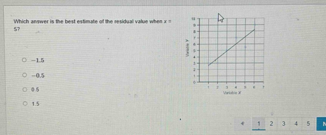 which answer is the best estimate of the residual value when x = 5?\n-1.5\n-0.5\n0.5\n1.5