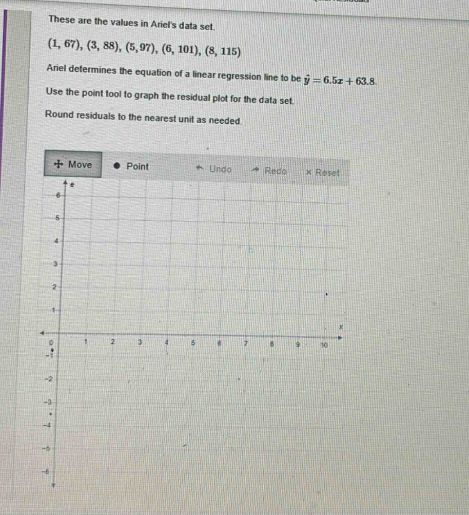 these are the values in ariels data set. (1, 67), (3, 88), (5, 97), (6, 101), (8, 115) ariel determines the equation of a linear regression line to be $hat{y}=6.5x + 63.8$. use the point tool to graph the residual plot for the data set. round residuals to the nearest unit as needed.