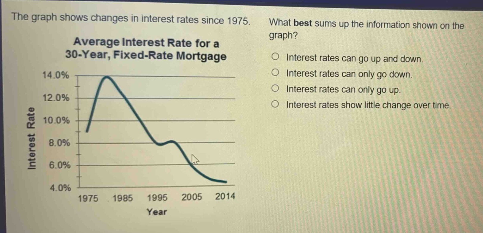 the graph shows changes in interest rates since 1975. average interest rate for a 30 - year, fixed - rate mortgage what best sums up the information shown on the graph? interest rates can go up and down. interest rates can only go down. interest rates can only go up. interest rates show little change over time.