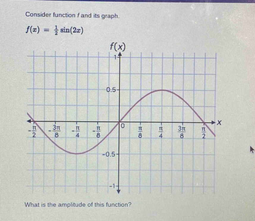 consider function f and its graph.\n$f(x)=\frac{1}{2}sin(2x)$\nwhat is the amplitude of this function?