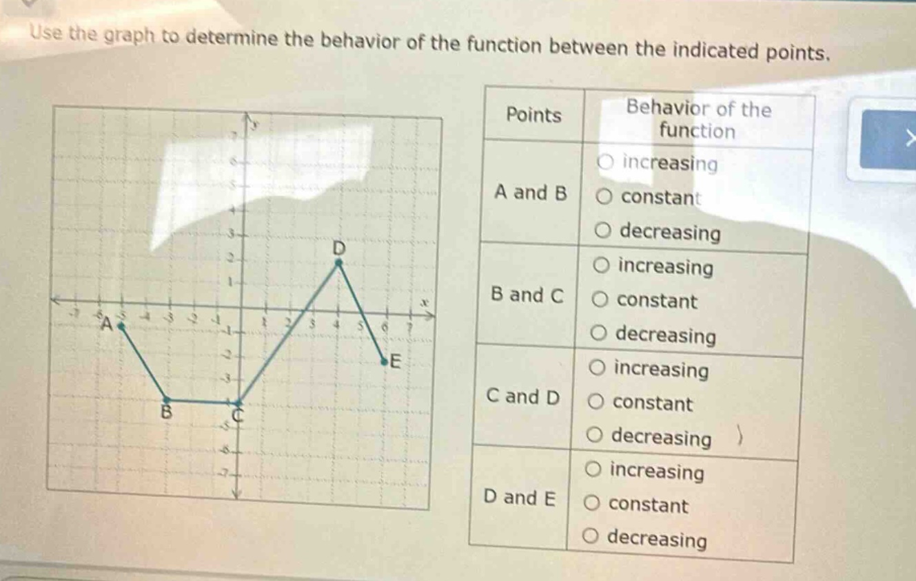 use the graph to determine the behavior of the function between the indicated points.\npoints behavior of the function\na and b increasing\n constant\n decreasing\nb and c increasing\n constant\n decreasing\nc and d increasing\n constant\n decreasing\nd and e increasing\n constant\n decreasing