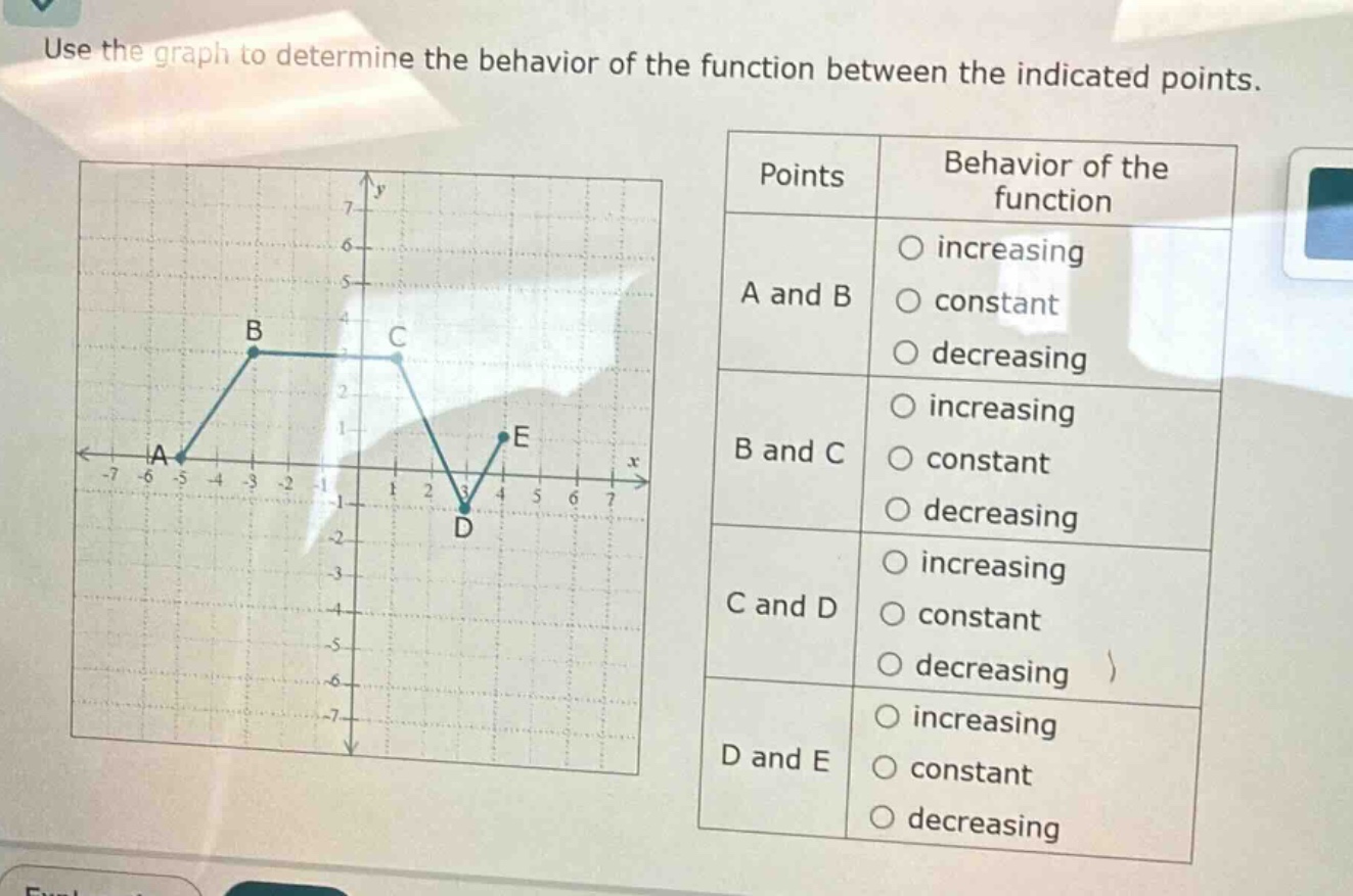 use the graph to determine the behavior of the function between the indicated points.\npoints behavior of the function\na and b ○ increasing ○ constant ○ decreasing\nb and c ○ increasing ○ constant ○ decreasing\nc and d ○ increasing ○ constant ○ decreasing\nd and e ○ increasing ○ constant ○ decreasing