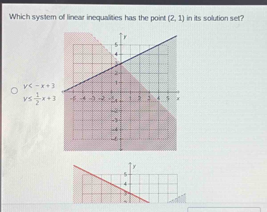 which system of linear inequalities has the point (2, 1) in its solution set?\n$y < -x + 3$\n$yleqslant\frac{1}{2}x + 3$