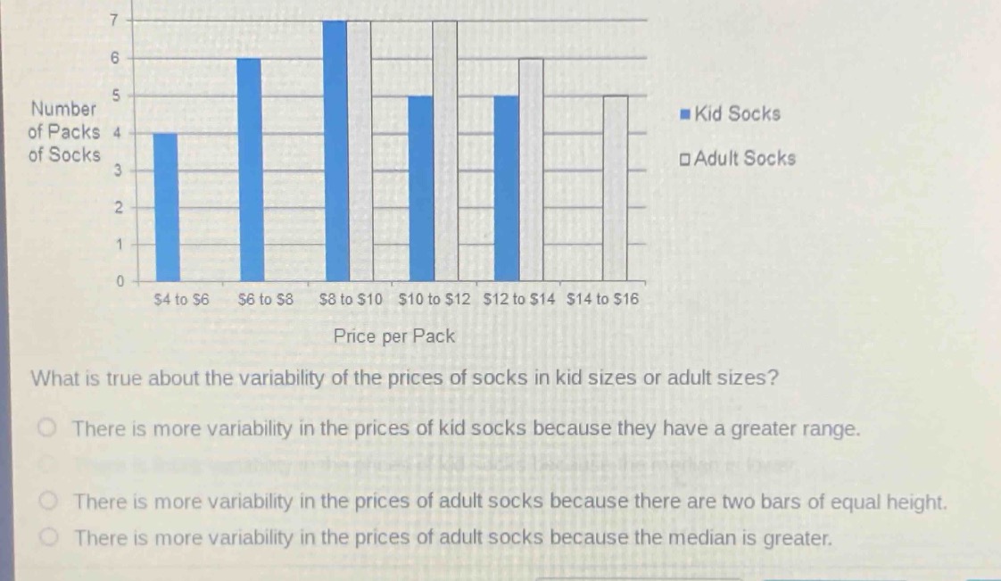 what is true about the variability of the prices of socks in kid sizes or adult sizes?\nthere is more variability in the prices of kid socks because they have a greater range.\nthere is more variability in the prices of adult socks because there are two bars of equal height.\nthere is more variability in the prices of adult socks because the median is greater.