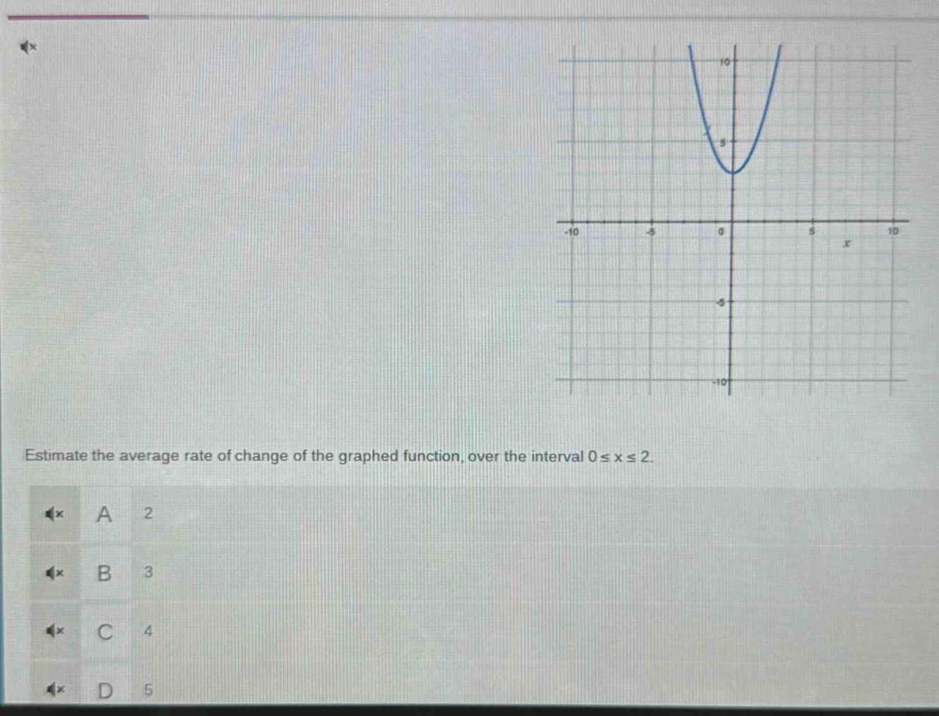 estimate the average rate of change of the graphed function, over the interval 0 ≤ x ≤ 2.\na 2\nb 3\nc 4\nd 5