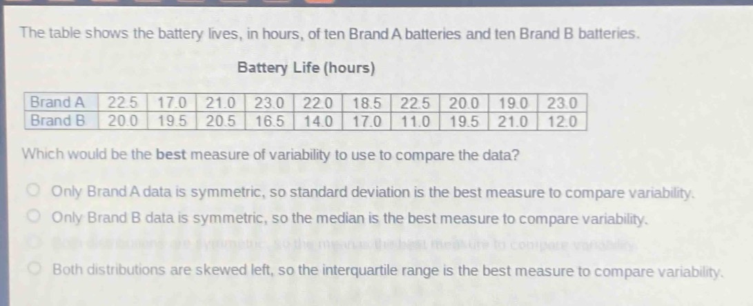 the table shows the battery lives, in hours, of ten brand a batteries and ten brand b batteries.\nbattery life (hours)\n|brand a|22.5|17.0|21.0|23.0|22.0|18.5|22.5|20.0|19.0|23.0|\n|brand b|20.0|19.5|20.5|16.5|14.0|17.0|11.0|19.5|21.0|12.0|\nwhich would be the best measure of variability to use to compare the data?\nonly brand a data is symmetric, so standard deviation is the best measure to compare variability.\nonly brand b data is symmetric, so the median is the best measure to compare variability.\nboth distributions are symmetric, so the mean is the best measure to compare variability.\nboth distributions are skewed left, so the interquartile range is the best measure to compare variability.